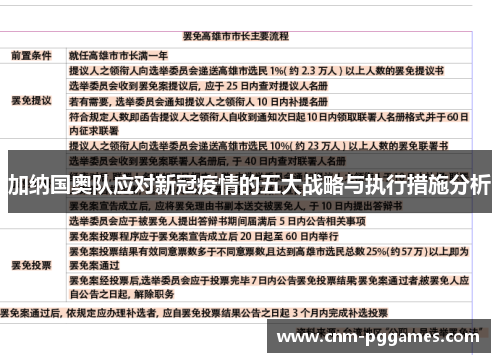 加纳国奥队应对新冠疫情的五大战略与执行措施分析