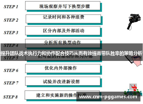 提升团队战术执行力和协作配合技巧从而有效提高带队胜率的策略分析