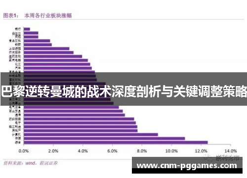 巴黎逆转曼城的战术深度剖析与关键调整策略
