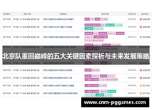 北京队重回巅峰的五大关键因素探析与未来发展策略