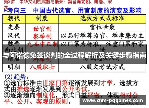 与阿诺德免签谈判的全过程解析及关键步骤指南