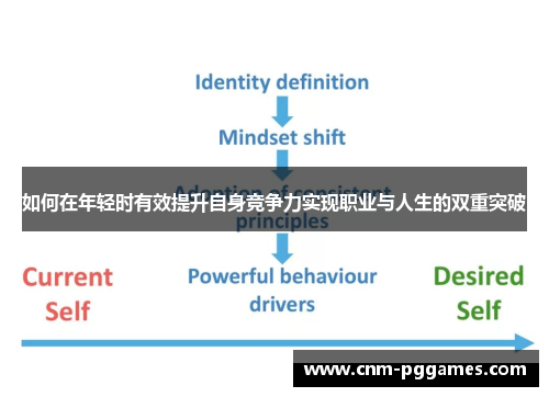 如何在年轻时有效提升自身竞争力实现职业与人生的双重突破