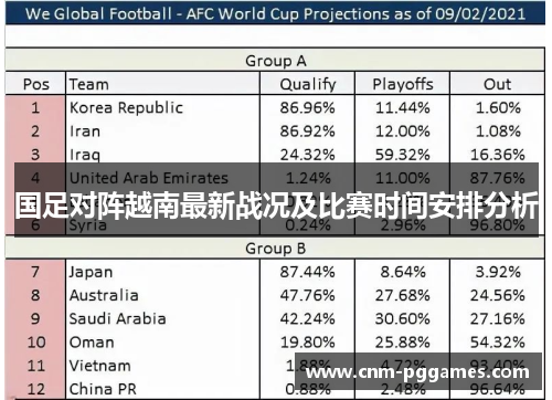 国足对阵越南最新战况及比赛时间安排分析
