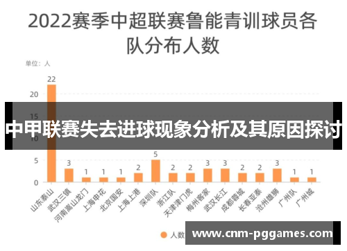 中甲联赛失去进球现象分析及其原因探讨