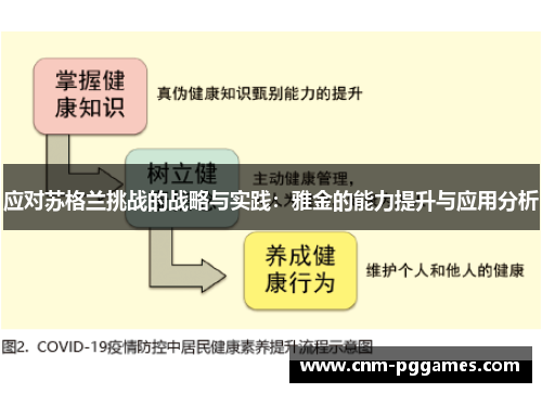 应对苏格兰挑战的战略与实践：雅金的能力提升与应用分析