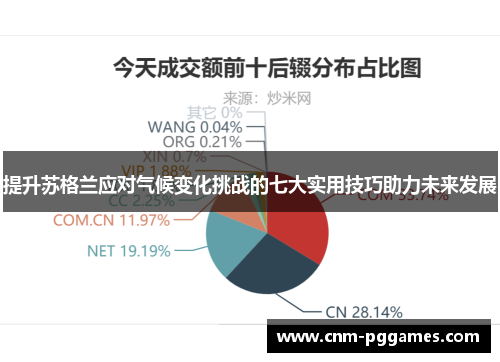 提升苏格兰应对气候变化挑战的七大实用技巧助力未来发展