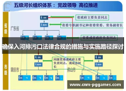 确保入河排污口法律合规的措施与实施路径探讨