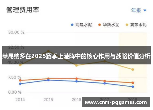 莱昂纳多在2025赛季上港阵中的核心作用与战略价值分析
