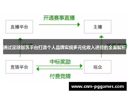 通过足球部落平台打造个人品牌实现多元化收入途径的全面解析