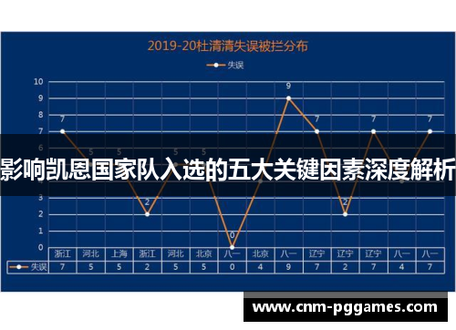 影响凯恩国家队入选的五大关键因素深度解析