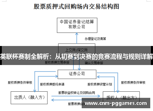 英联杯赛制全解析：从初赛到决赛的竞赛流程与规则详解