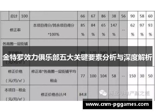金特罗效力俱乐部五大关键要素分析与深度解析