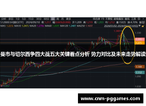 曼市与切尔西争四大战五大关键看点分析 势力对比及未来走势解读
