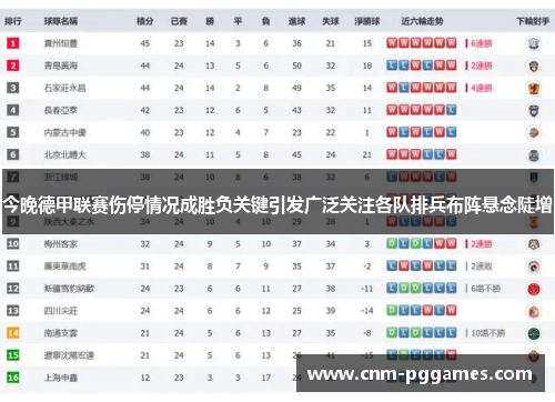 今晚德甲联赛伤停情况成胜负关键引发广泛关注各队排兵布阵悬念陡增