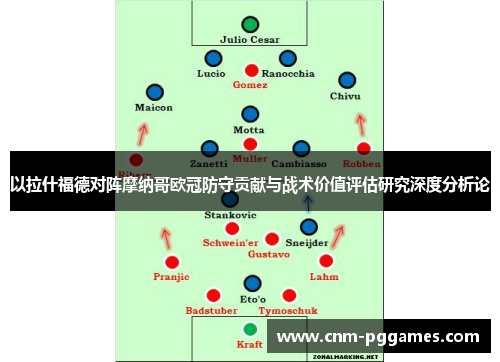 以拉什福德对阵摩纳哥欧冠防守贡献与战术价值评估研究深度分析论