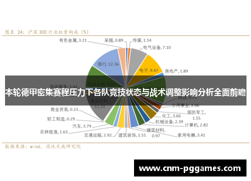 本轮德甲密集赛程压力下各队竞技状态与战术调整影响分析全面前瞻
