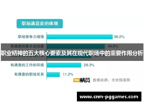 职业精神的五大核心要素及其在现代职场中的重要作用分析