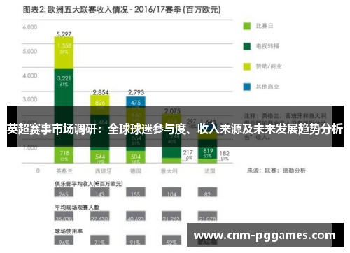 英超赛事市场调研：全球球迷参与度、收入来源及未来发展趋势分析