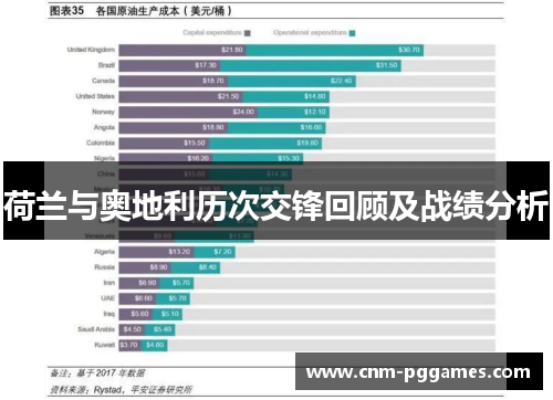 荷兰与奥地利历次交锋回顾及战绩分析