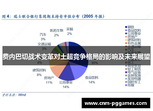 费内巴切战术变革对土超竞争格局的影响及未来展望