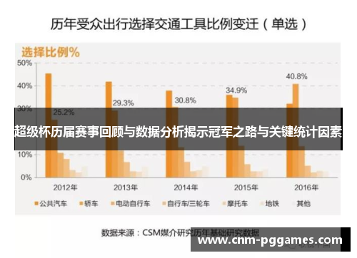 超级杯历届赛事回顾与数据分析揭示冠军之路与关键统计因素