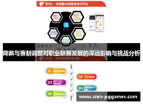 降薪与赛制调整对职业联赛发展的深远影响与挑战分析