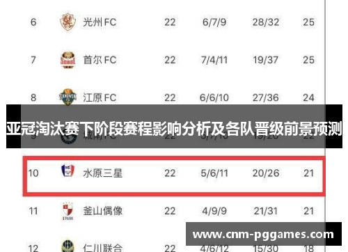 亚冠淘汰赛下阶段赛程影响分析及各队晋级前景预测