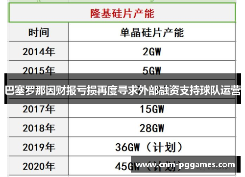 巴塞罗那因财报亏损再度寻求外部融资支持球队运营